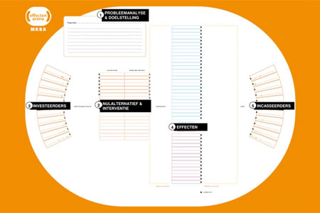 Why Not: zet de EffectenArena in binnen ecosystemen