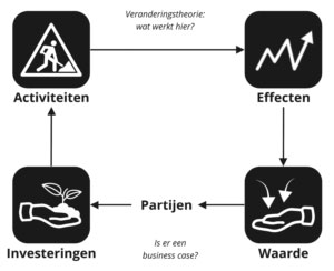 Ingrediënten van de EffectenArena